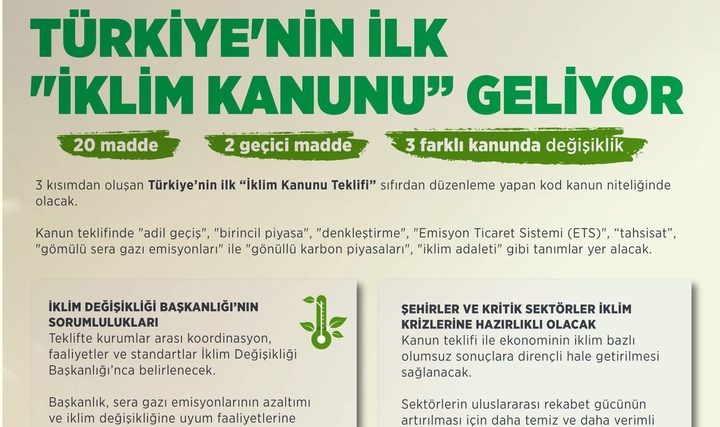 Türkiye'nin İlk İklim Kanunu Geliyor